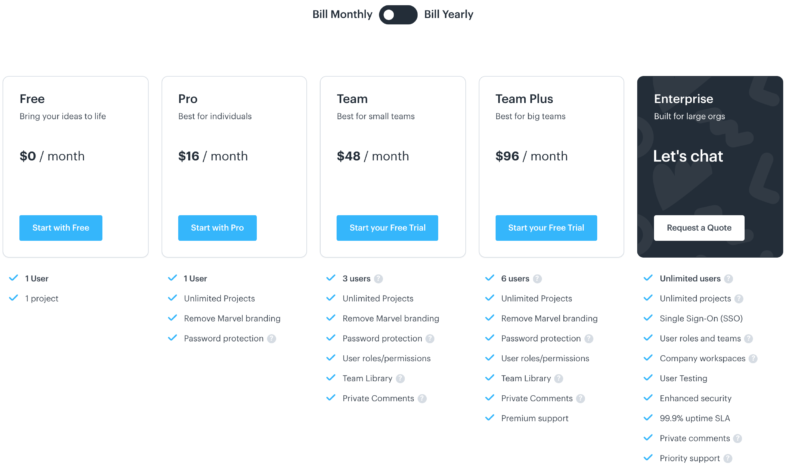 Marvel pricing monthly billing